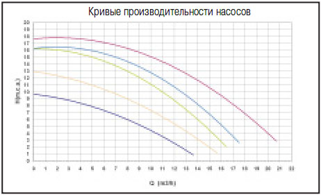     Sena 7 3/, H=6 , 220, 0.24  . 25461