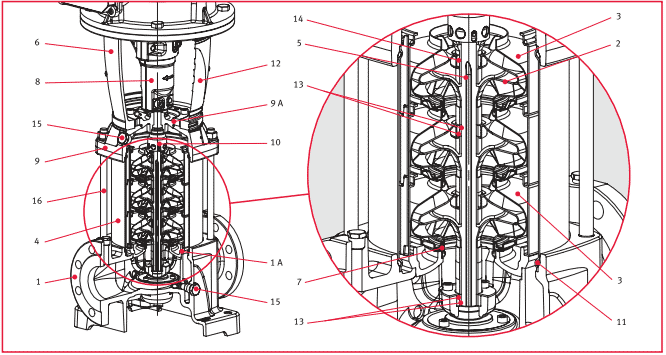     XVM66 03F185T 400/690, . 140853