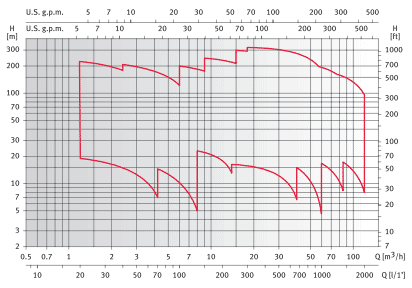     XVM33 03/2F55T, . 149418