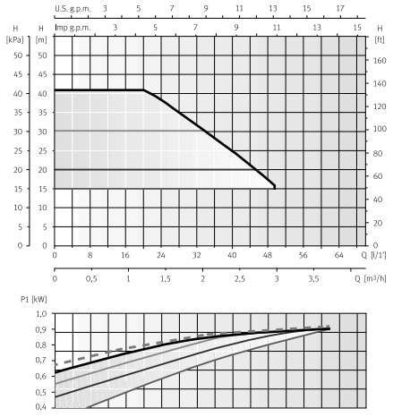       ESD, ACUAPLUS