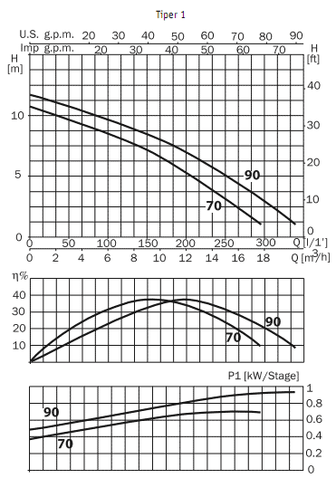    Tiper 1 90M 