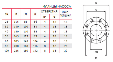         XNF 32-200/204, .140197