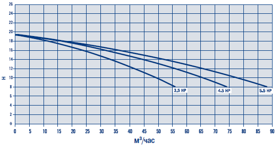      Maxim, 50 3/, 380 , 2,6  . 08003