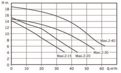   Maxi . 1MAX0150T4V