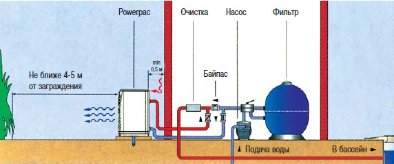      Powerpac .: W20POWERPAC1M, W20POWERPAC2M, W20POWERPAC3M