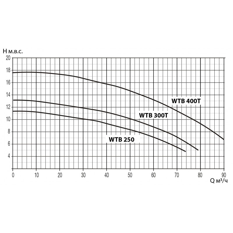   WTB   52³/, 220 POOL KING /WTB250/