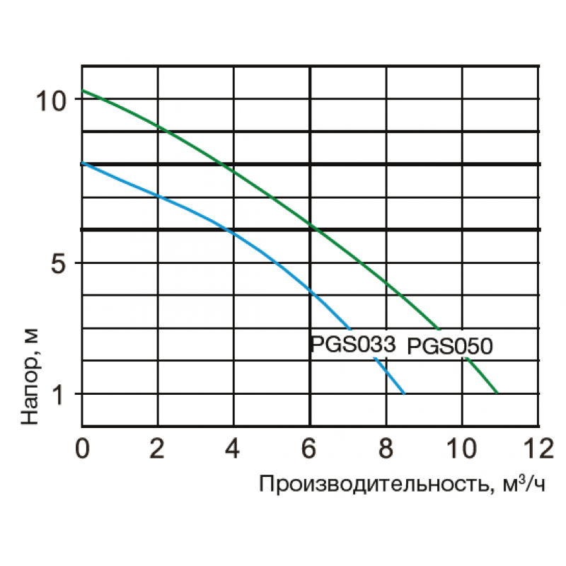  PGS 3,9 ³/, 220 POOL KING /PGS033/