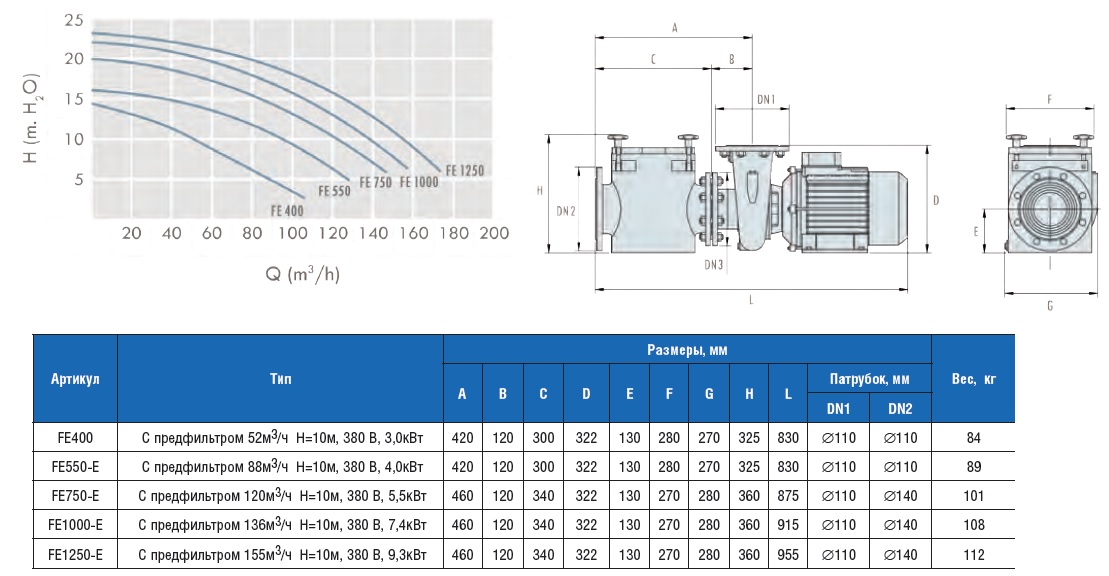  FE     1553/ =10, 380 B, 9,3 FE1250-E 