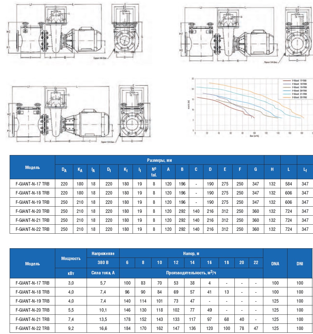  F-GIANT-N   162 3/, H=10, 380 B, 9,2   F-GIANT 22 TRB  1FGN1250E4VTB