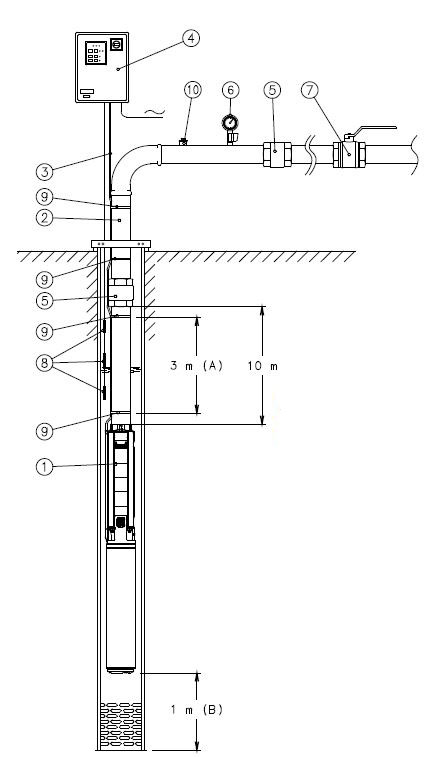     6SP17-4 42/3 39 2,2kW 3x400V 50Hz