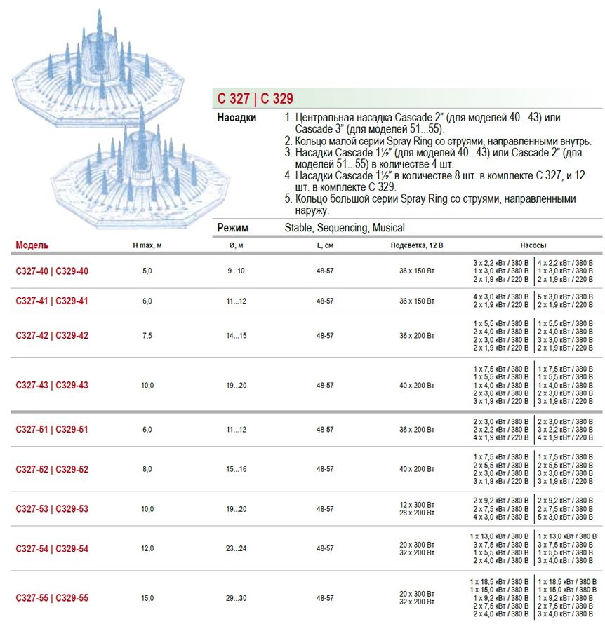   Fontana C 327 . 327-40, 327-41