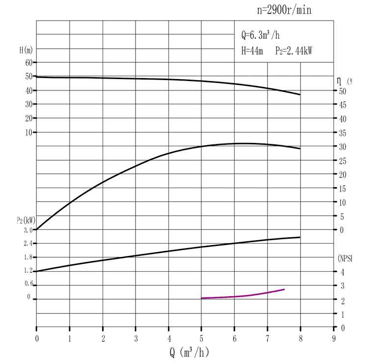    TPH40-200A