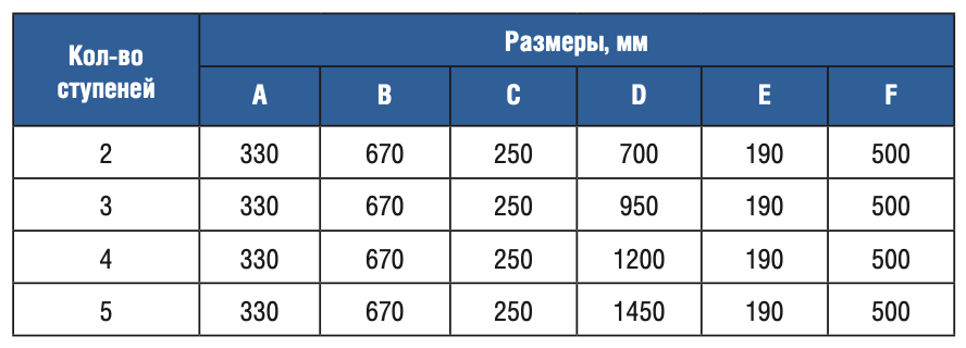  3  Gemas U AISI 316 (0312222)